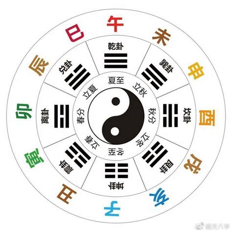 五行丁火|十天干與十二地支喜忌——丁火篇